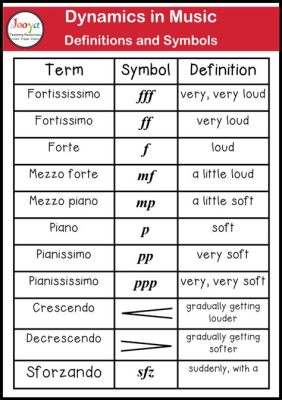 decrescendo music definition: A journey into the nuances of musical dynamics