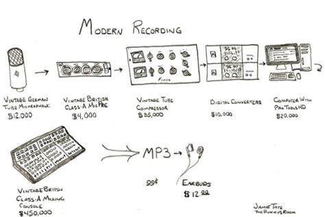 what is a demo in music: and how does it impact the recording process?