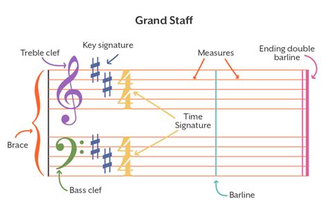 What Is a Grand Staff in Music and Its Enigmatic Role in Composition