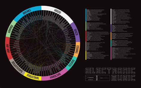 what is jungle music? how does it differ from other electronic music genres?